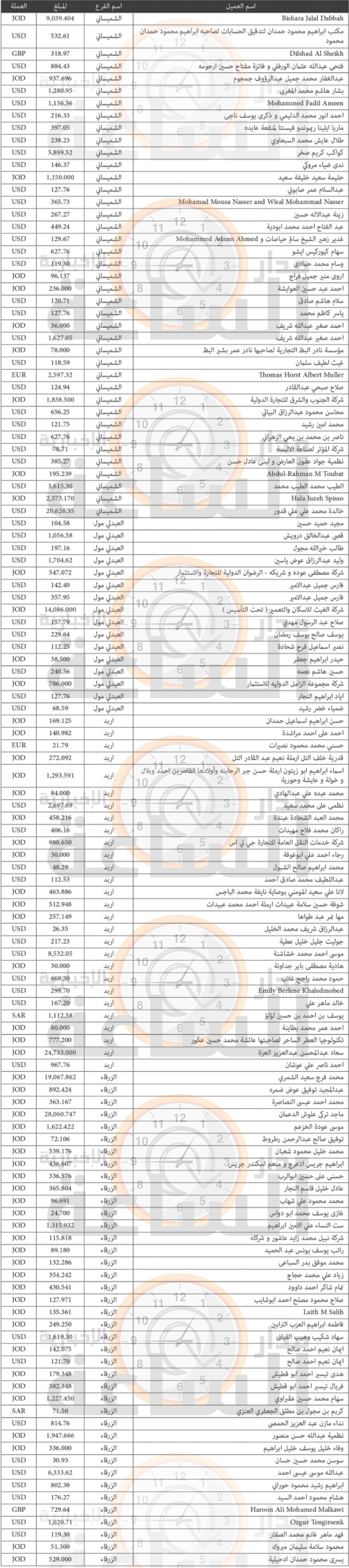 Madar Al-Saa Images