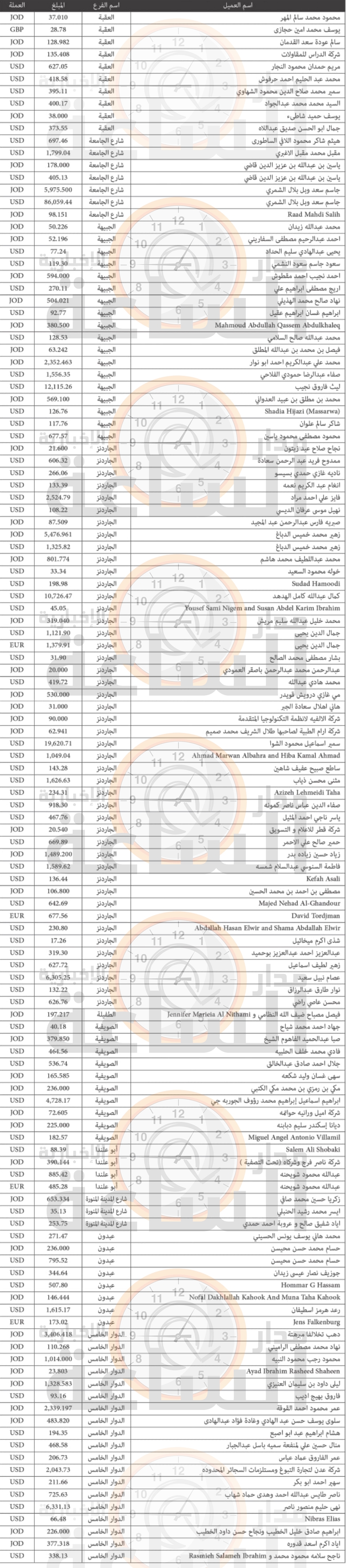 Madar Al-Saa Images