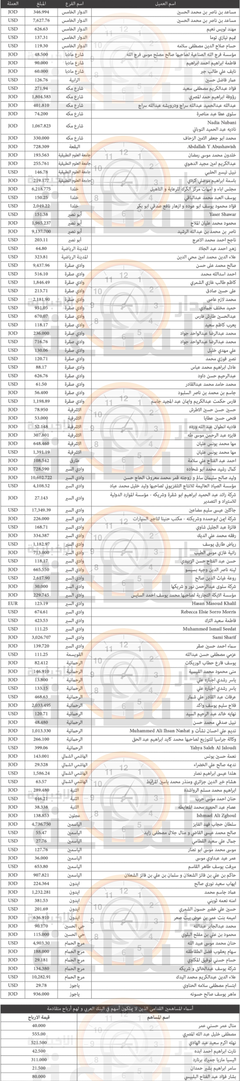 Madar Al-Saa Images