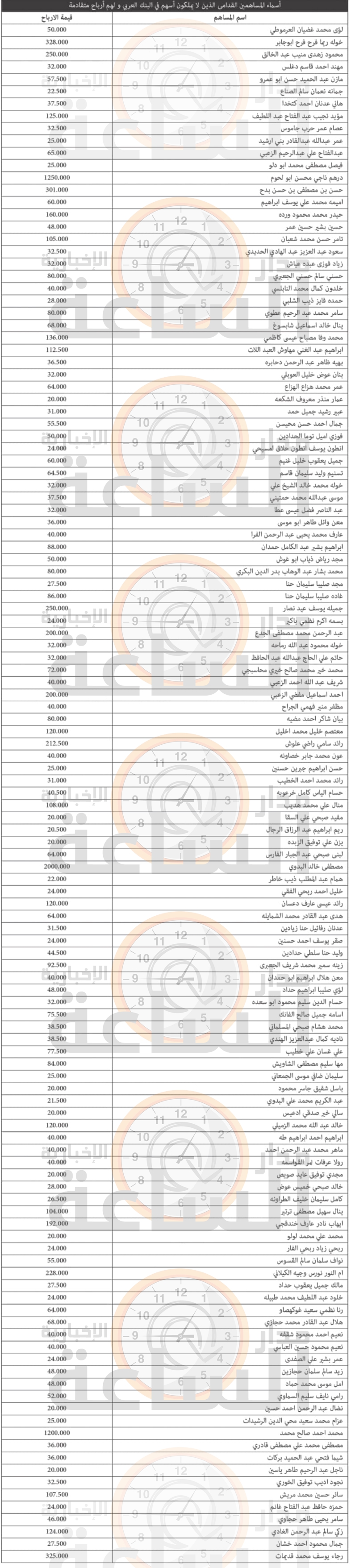 Madar Al-Saa Images