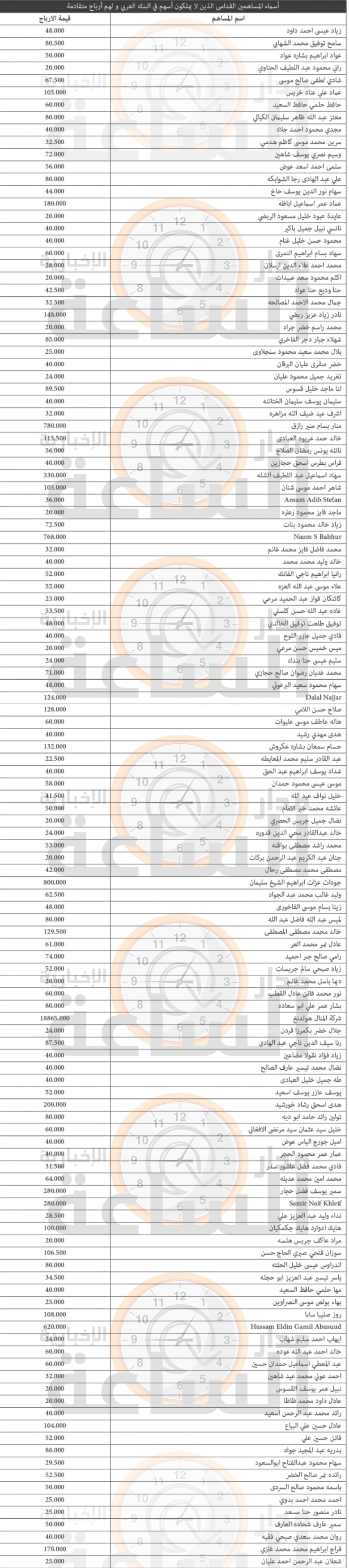 Madar Al-Saa Images