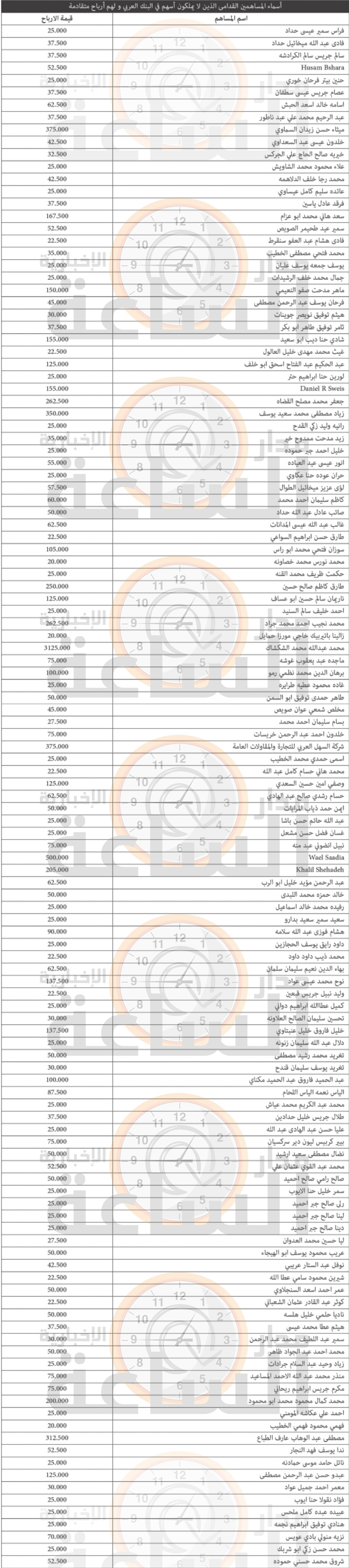 Madar Al-Saa Images