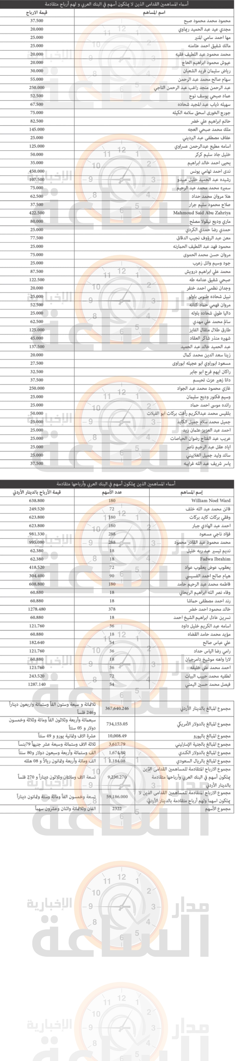 Madar Al-Saa Images