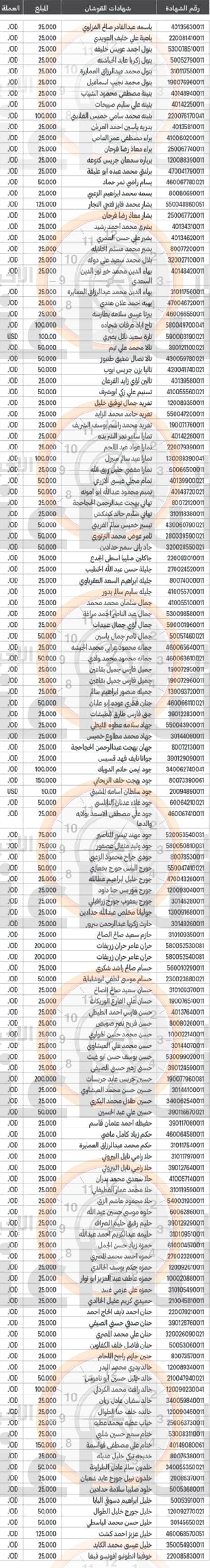 Madar Al-Saa Images