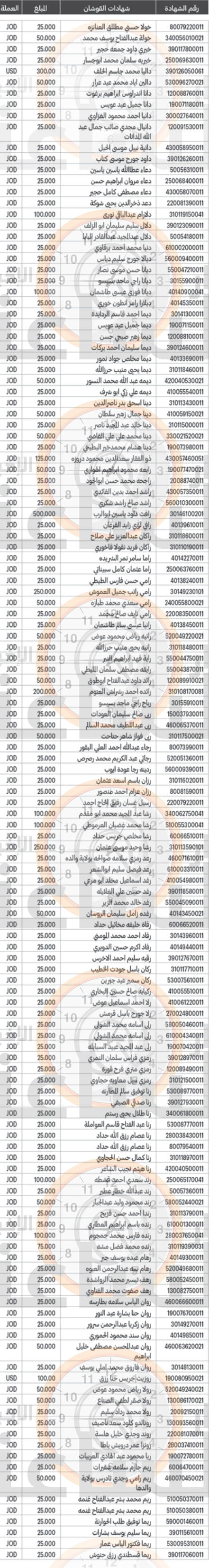 Madar Al-Saa Images