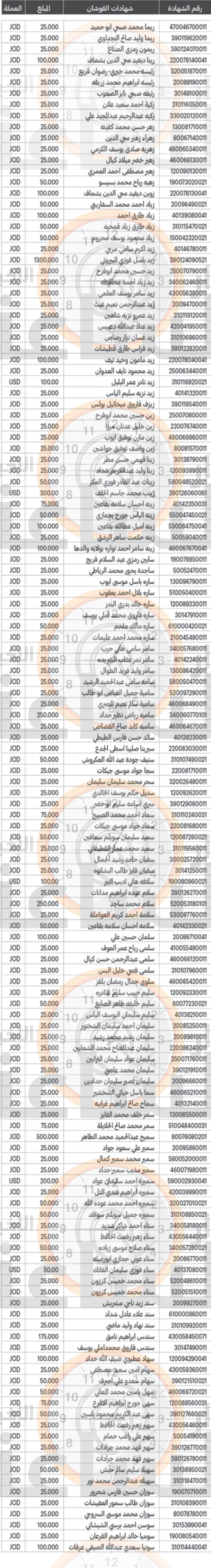 Madar Al-Saa Images