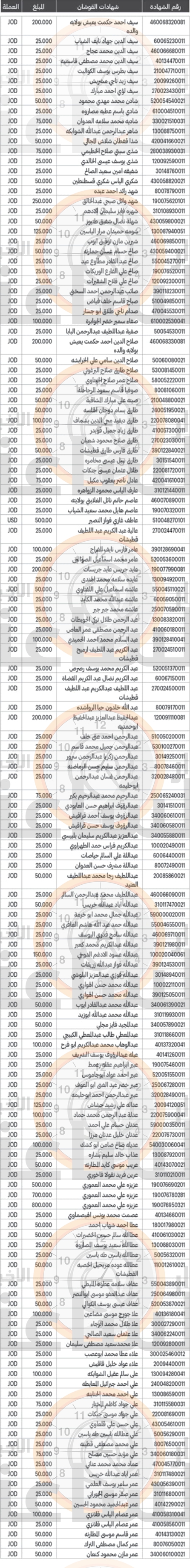 Madar Al-Saa Images