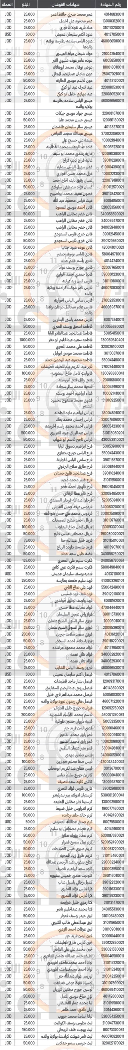 Madar Al-Saa Images