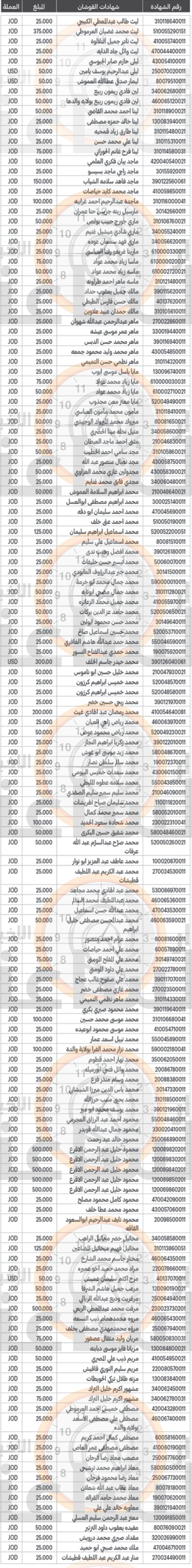 Madar Al-Saa Images