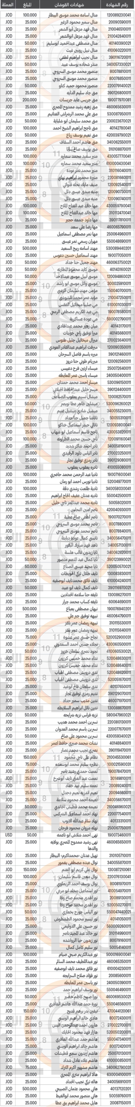 Madar Al-Saa Images