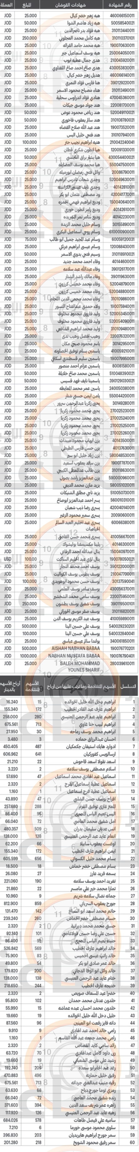 Madar Al-Saa Images