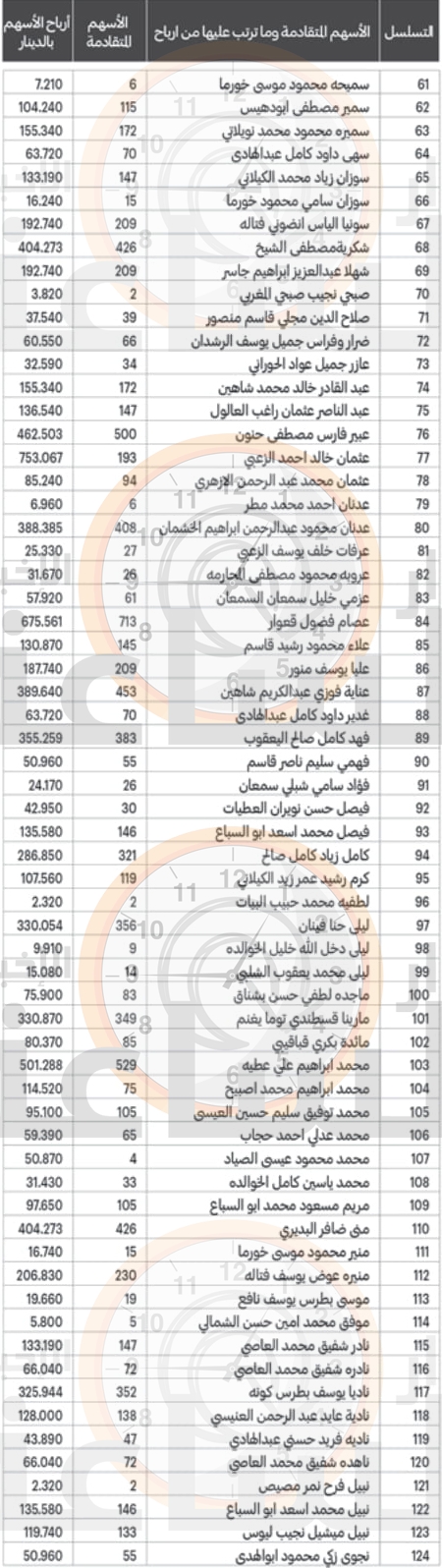 Madar Al-Saa Images