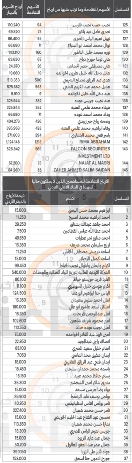 Madar Al-Saa Images