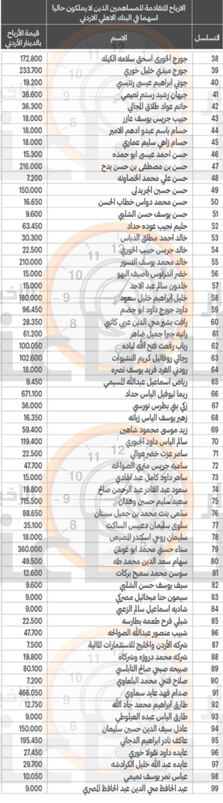 Madar Al-Saa Images