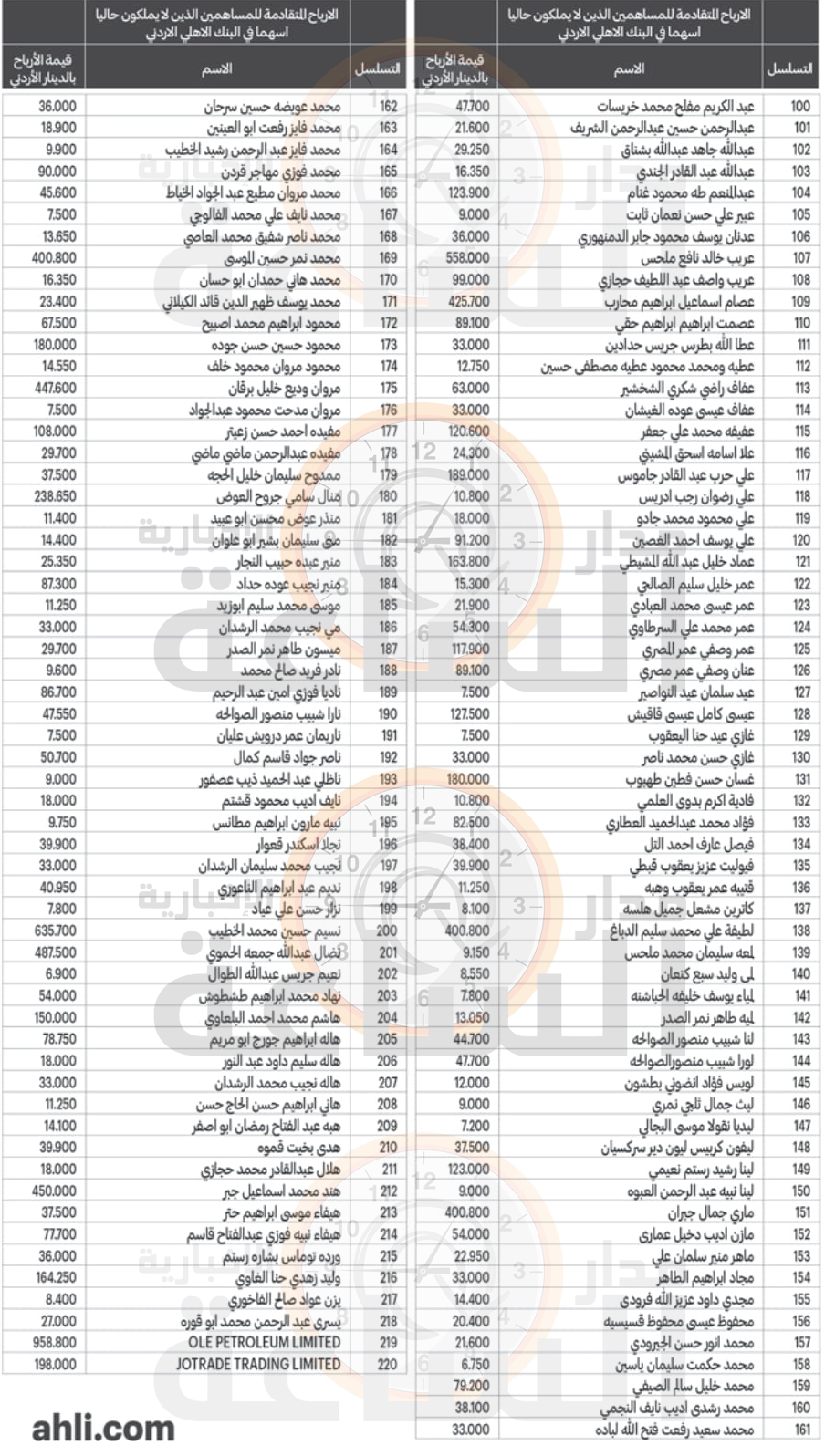 Madar Al-Saa Images