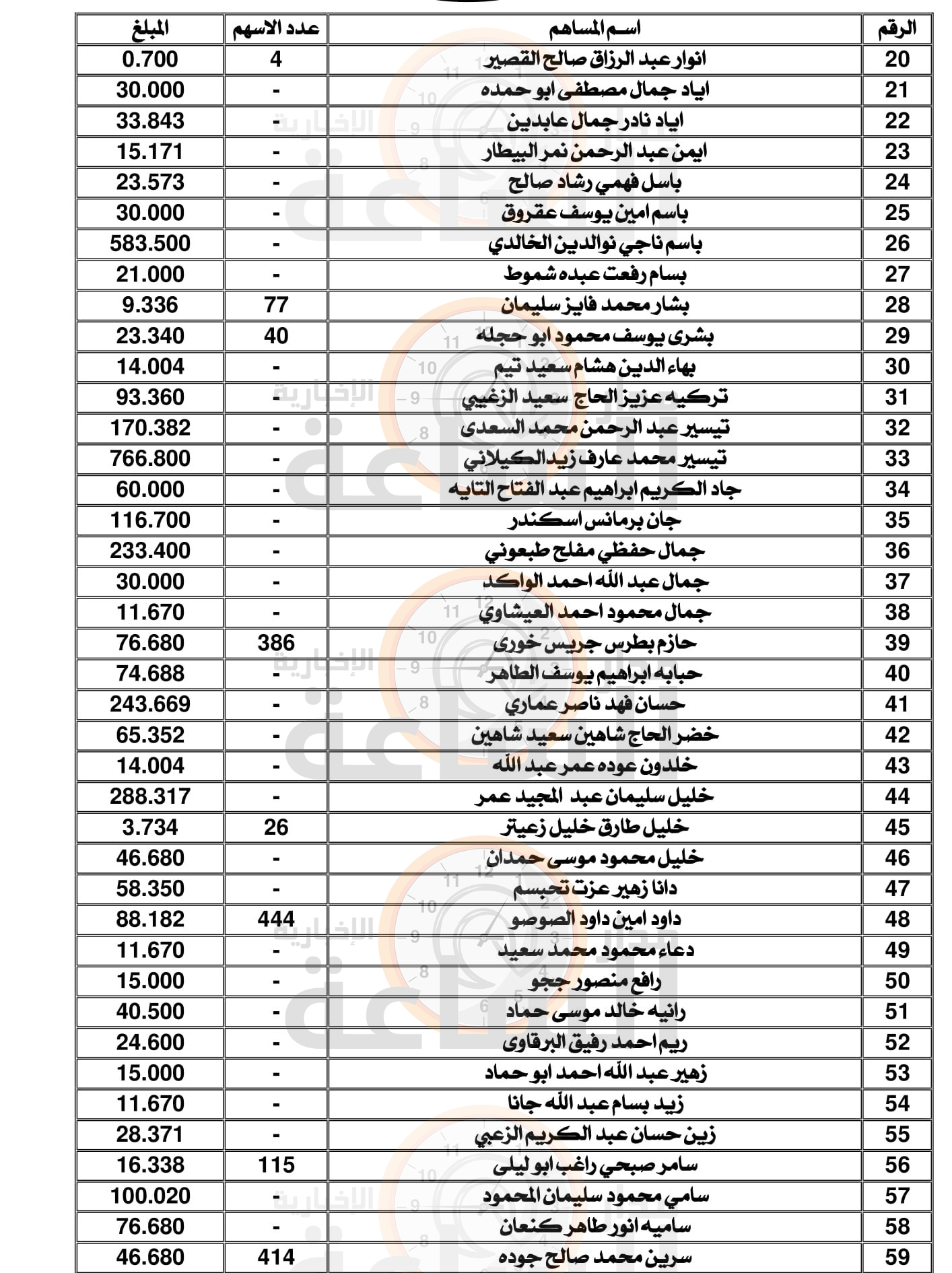 Madar Al-Saa Images