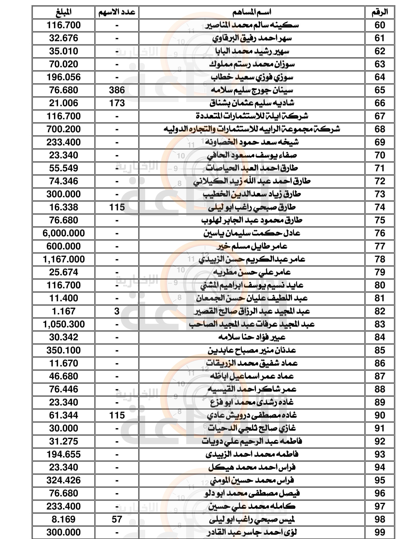 Madar Al-Saa Images