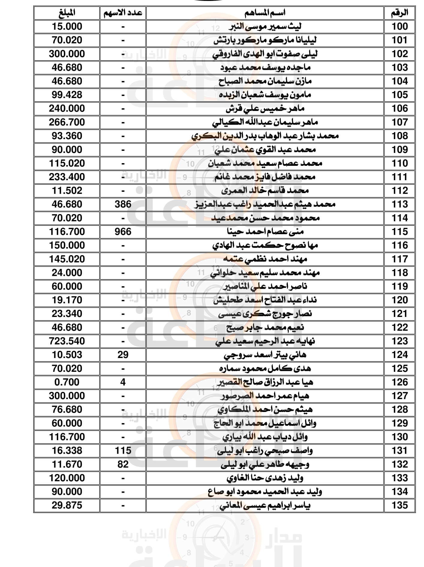 Madar Al-Saa Images