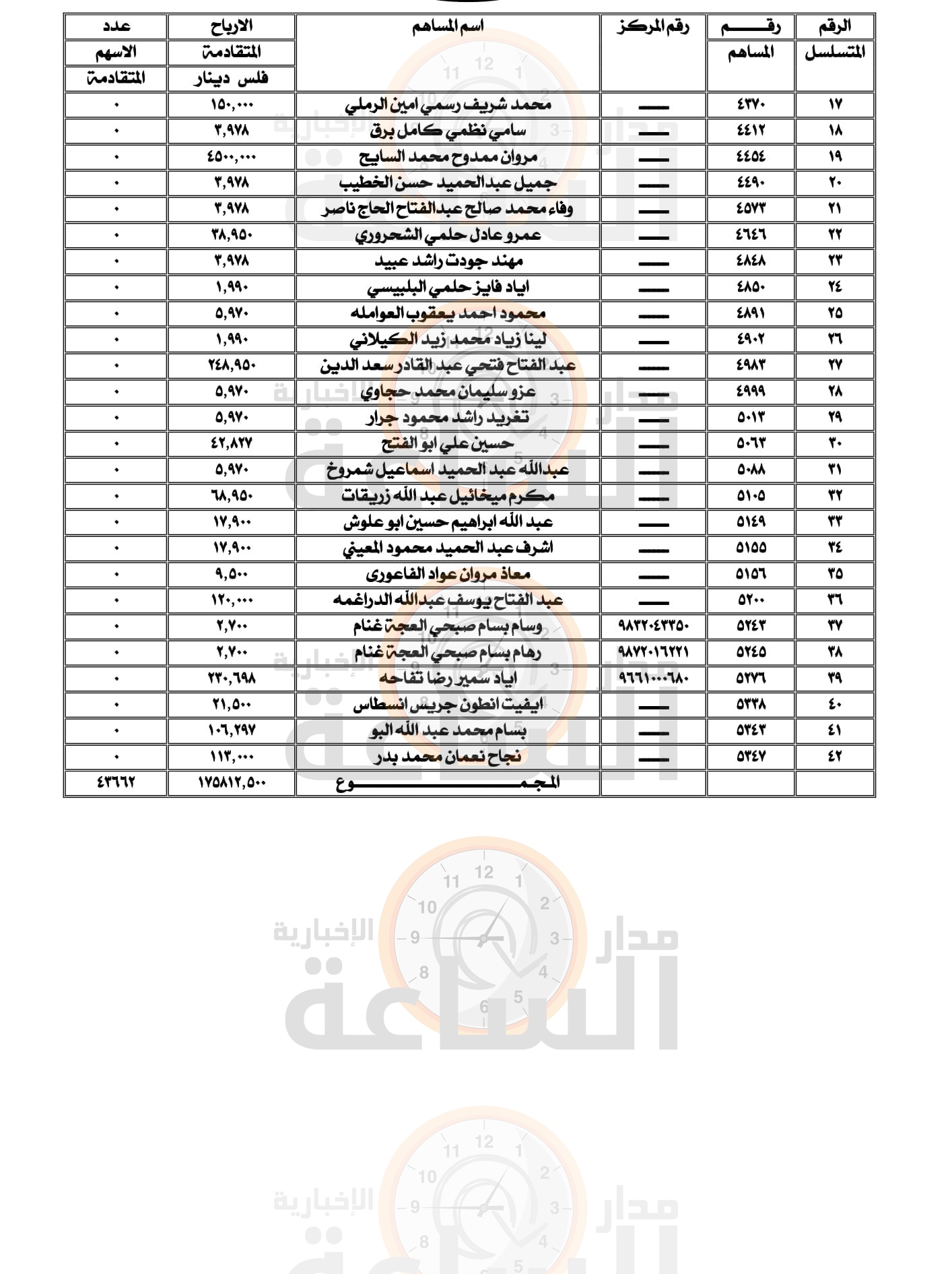 Madar Al-Saa Images