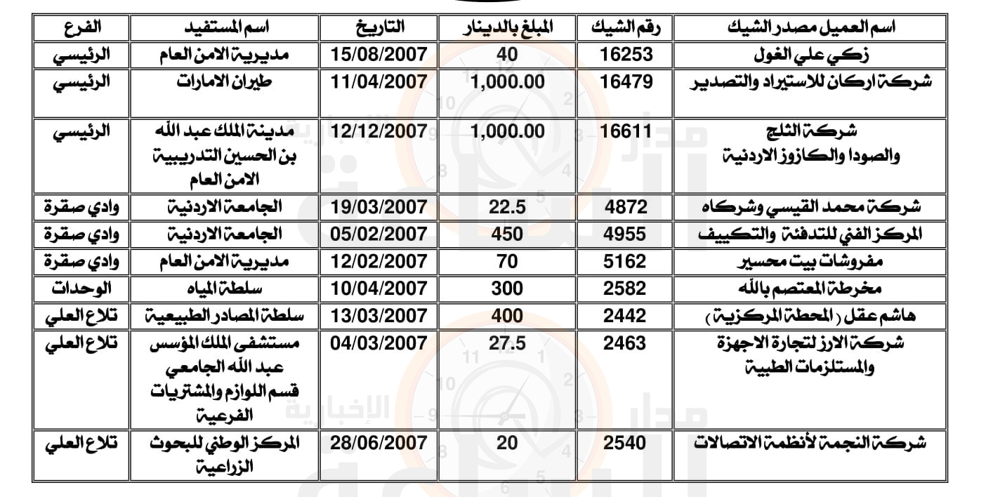 Madar Al-Saa Images