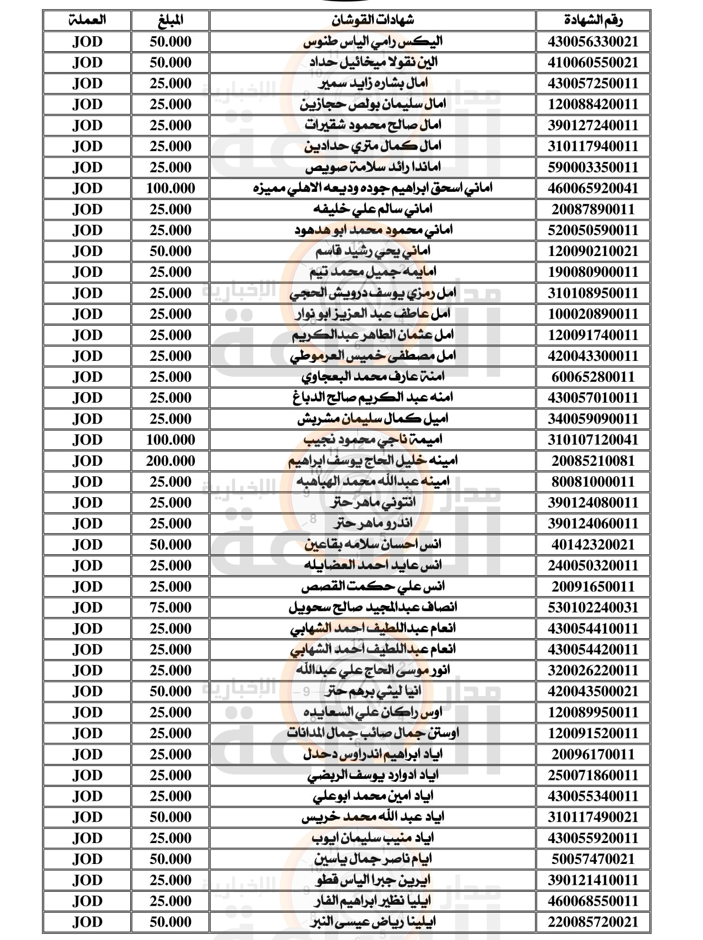 Madar Al-Saa Images