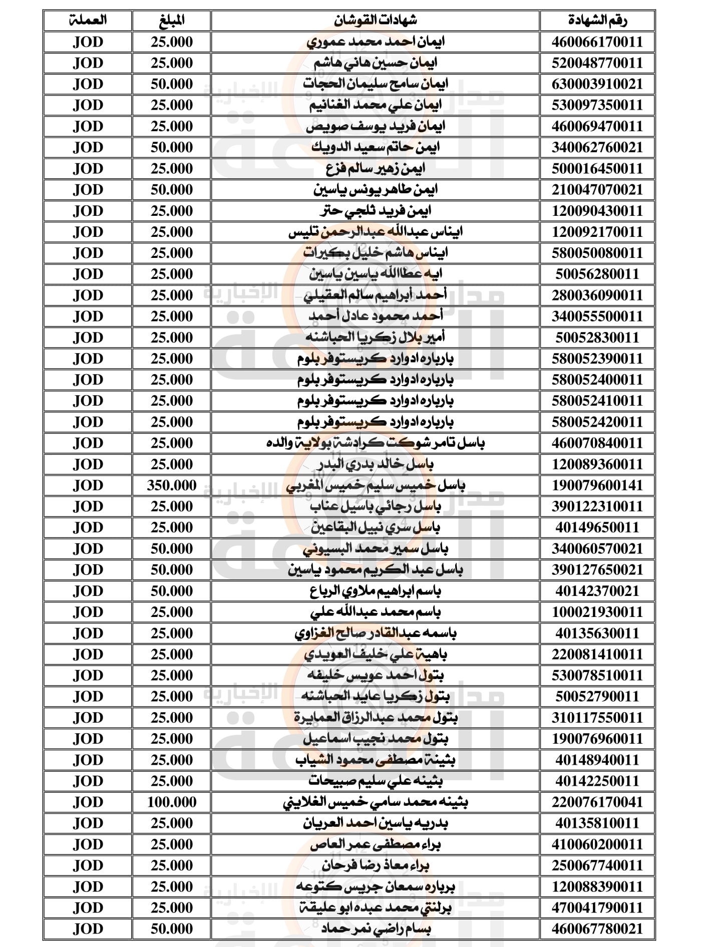 Madar Al-Saa Images