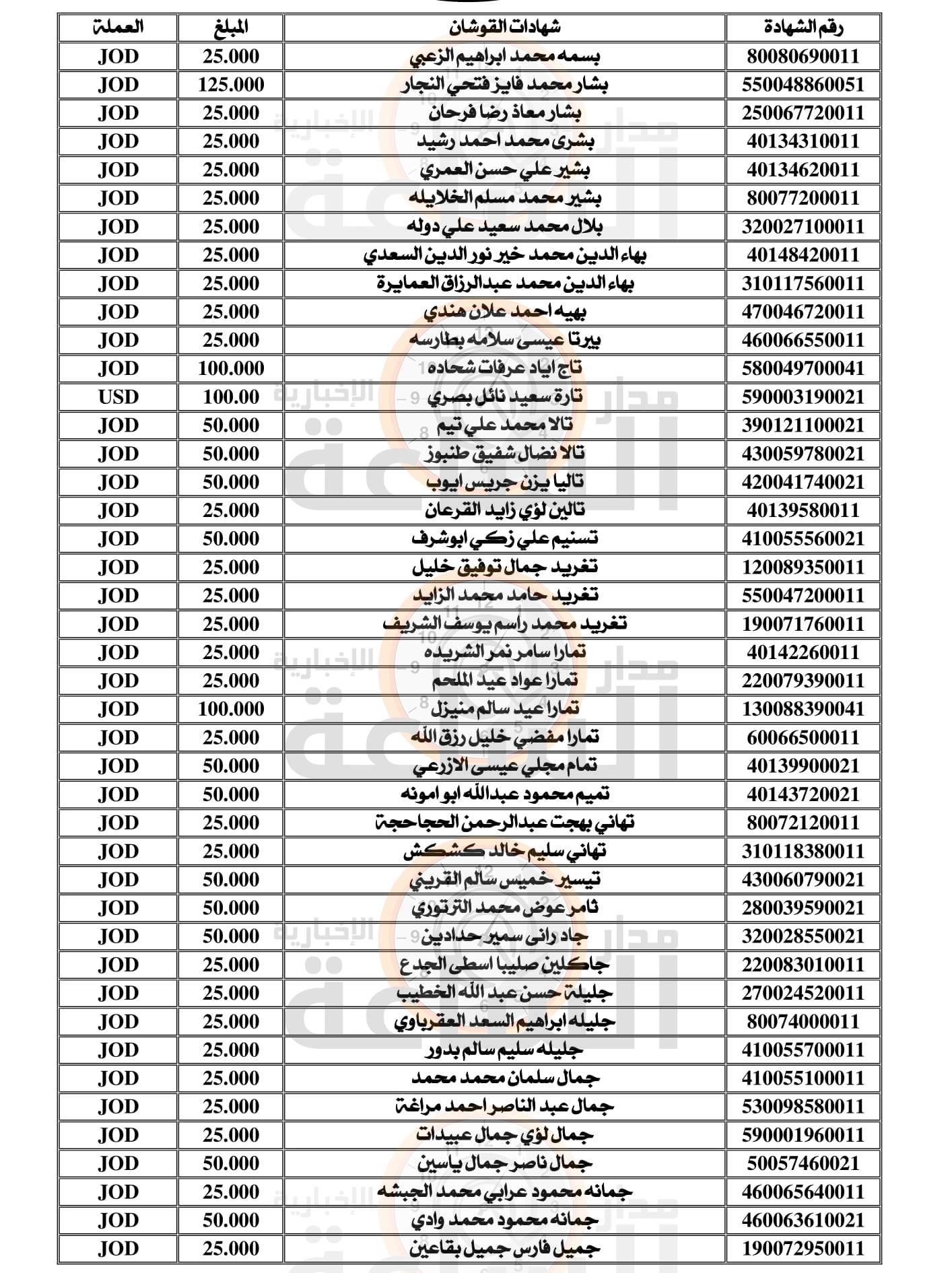 Madar Al-Saa Images