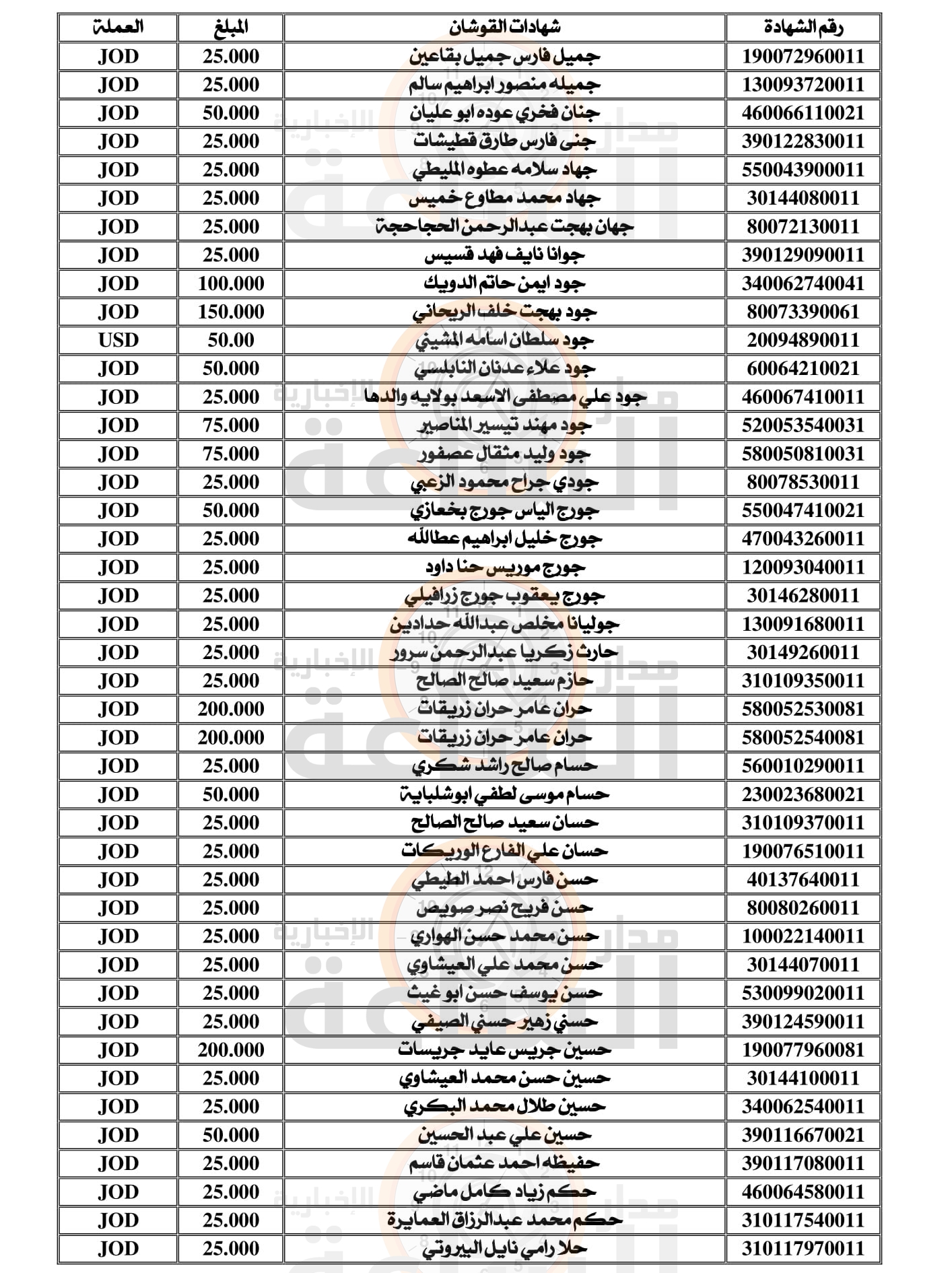 Madar Al-Saa Images