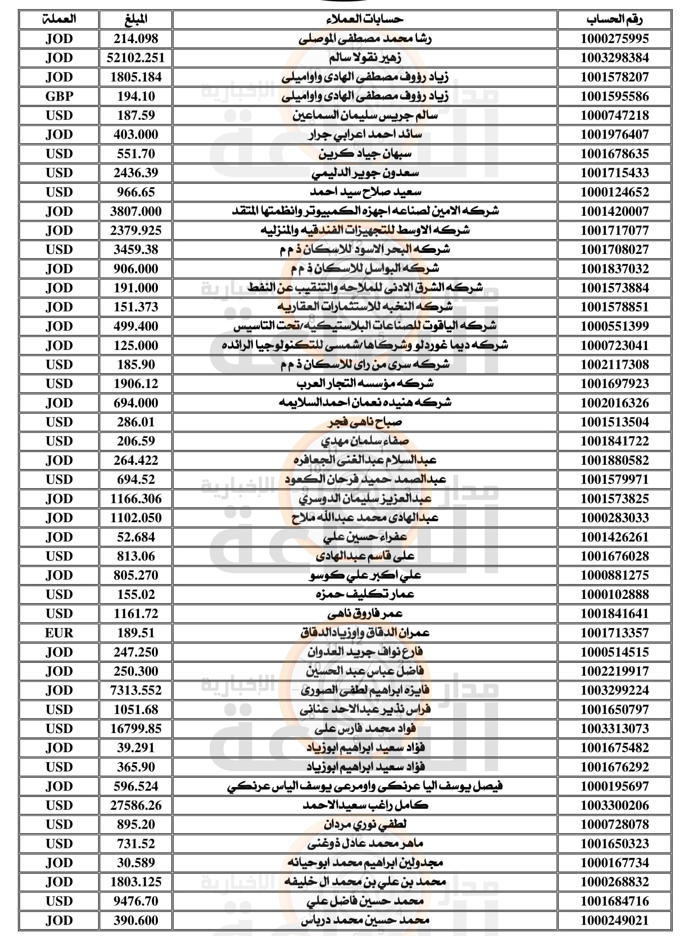 Madar Al-Saa Images