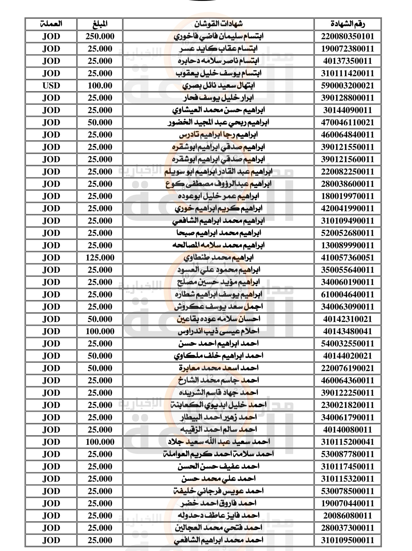 Madar Al-Saa Images