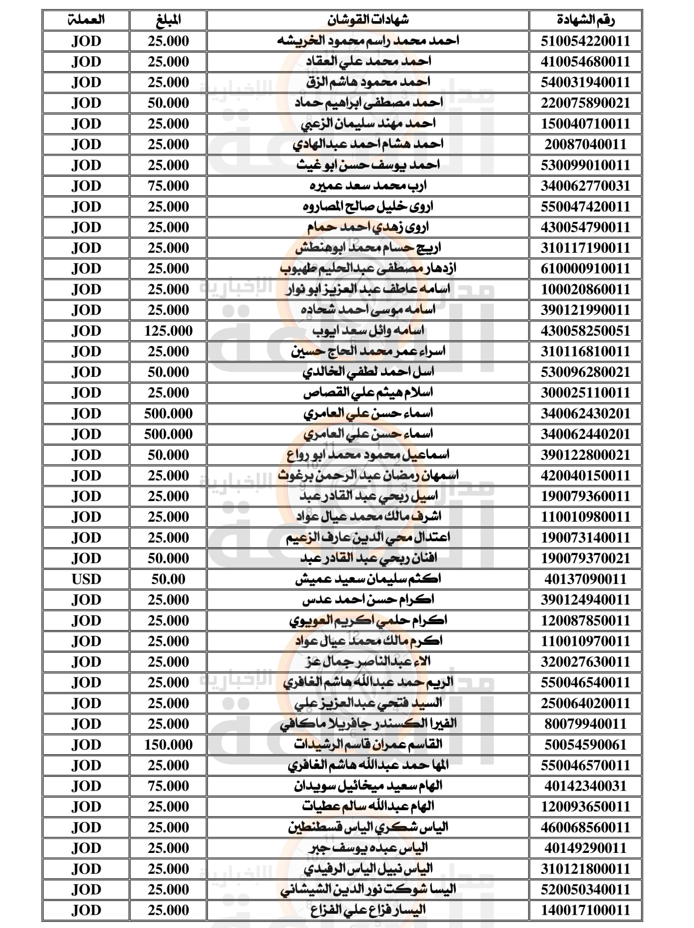 Madar Al-Saa Images