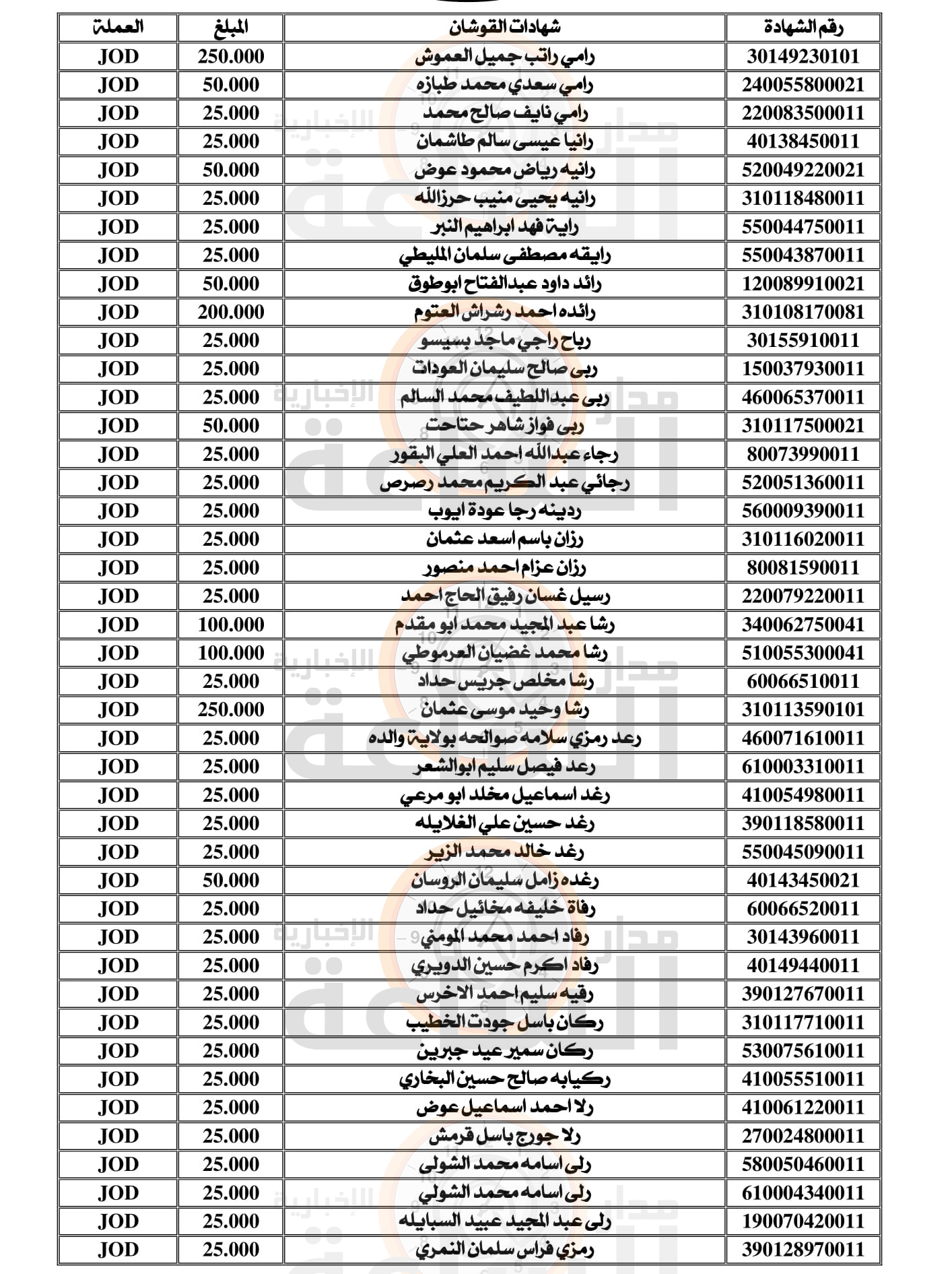 Madar Al-Saa Images