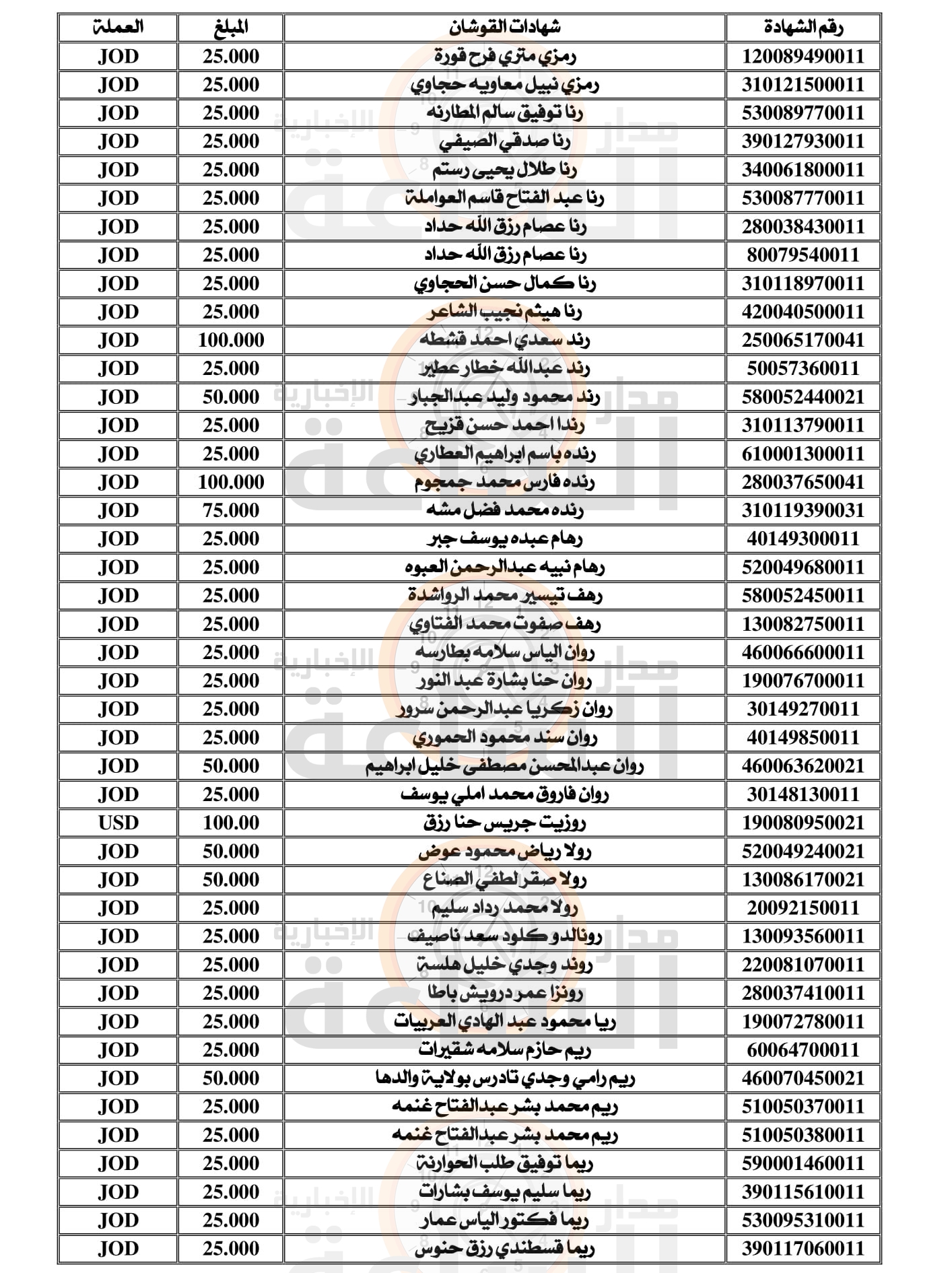 Madar Al-Saa Images