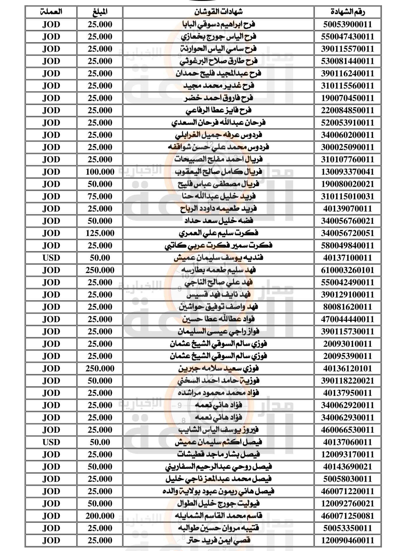 Madar Al-Saa Images