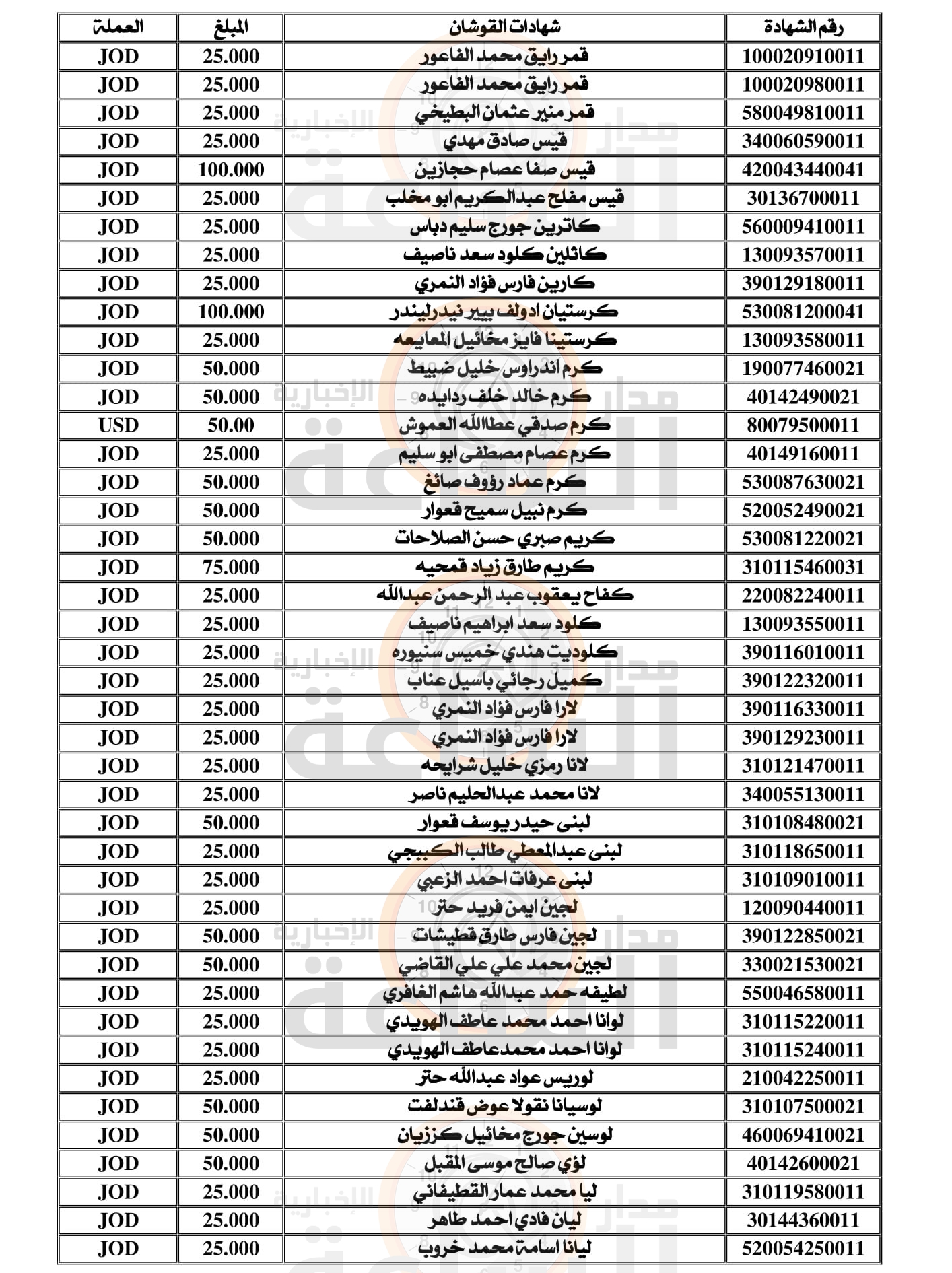 Madar Al-Saa Images