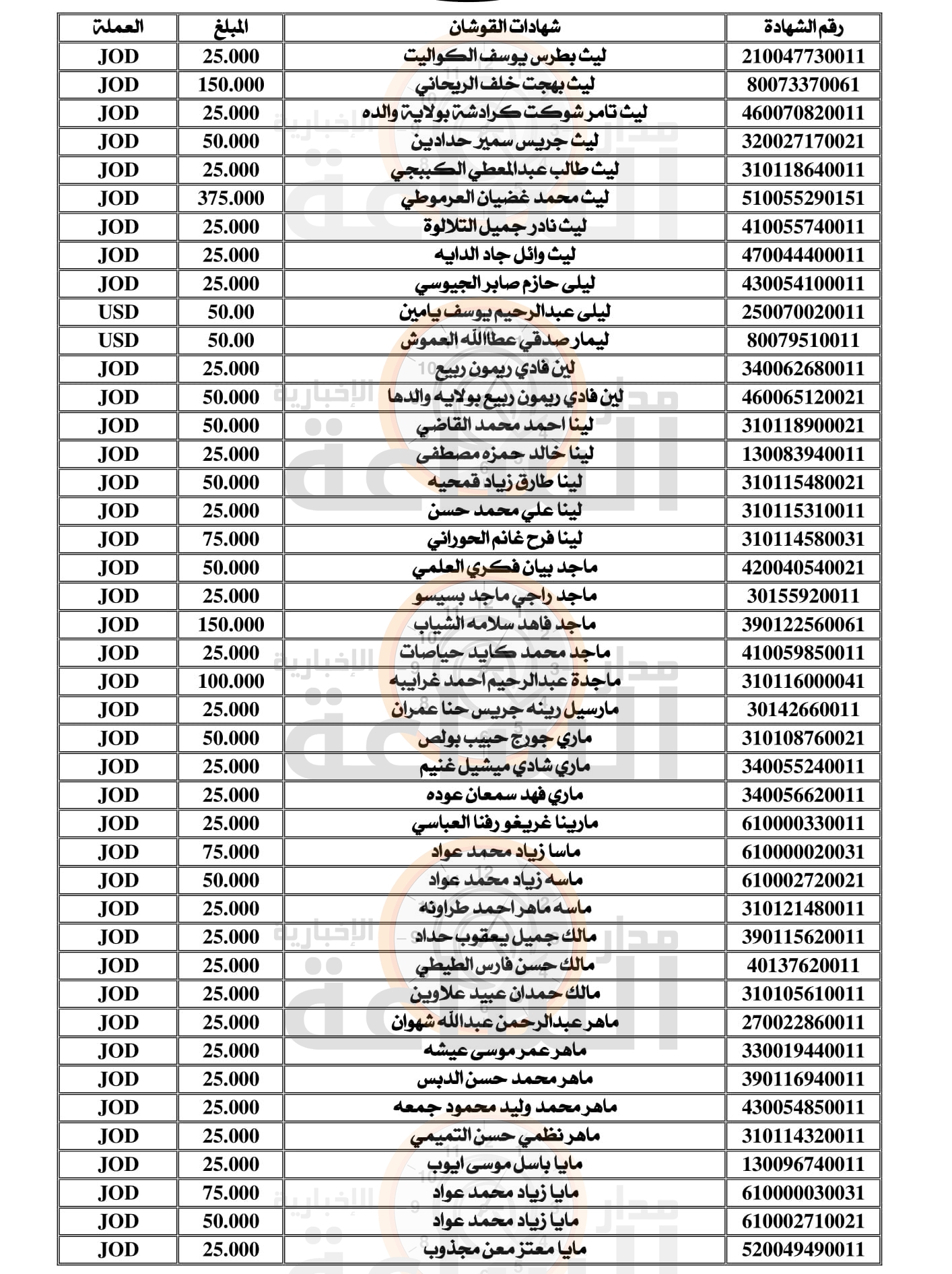 Madar Al-Saa Images