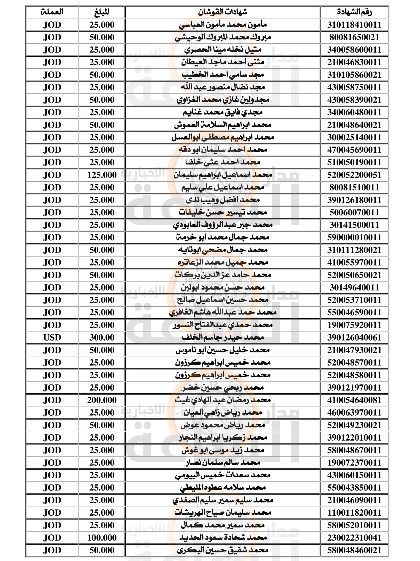 Madar Al-Saa Images