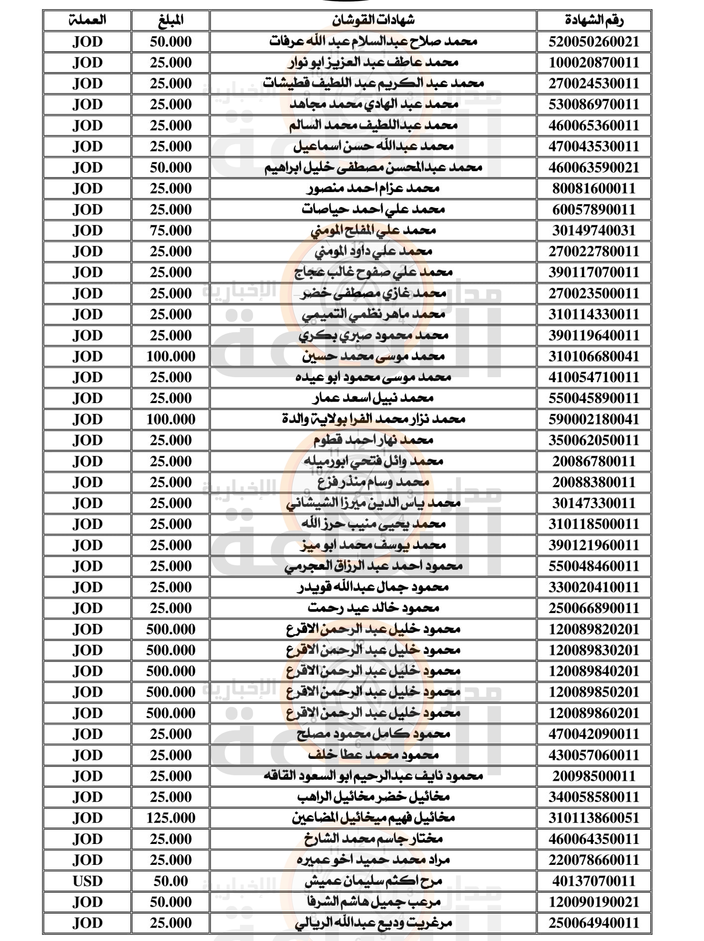 Madar Al-Saa Images