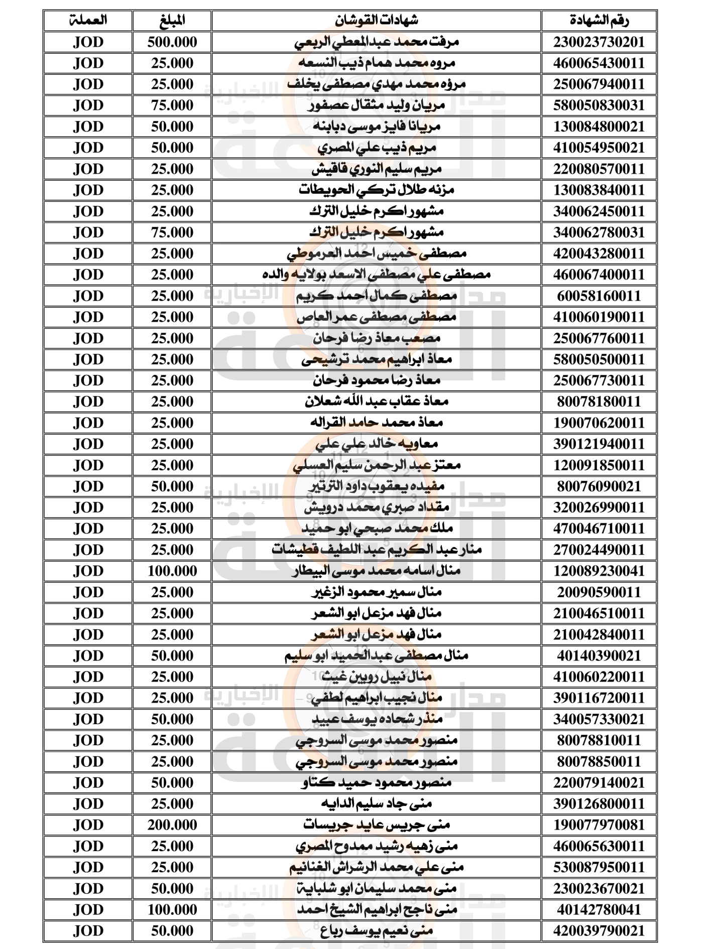 Madar Al-Saa Images