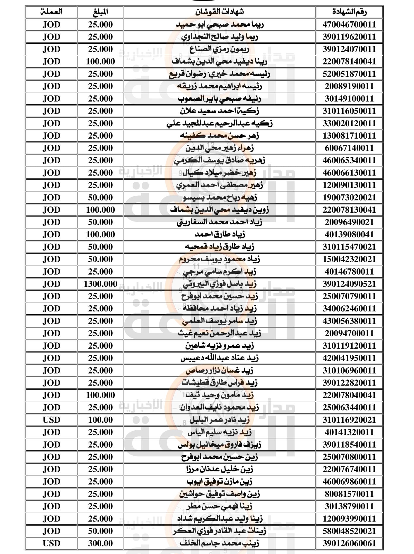 Madar Al-Saa Images