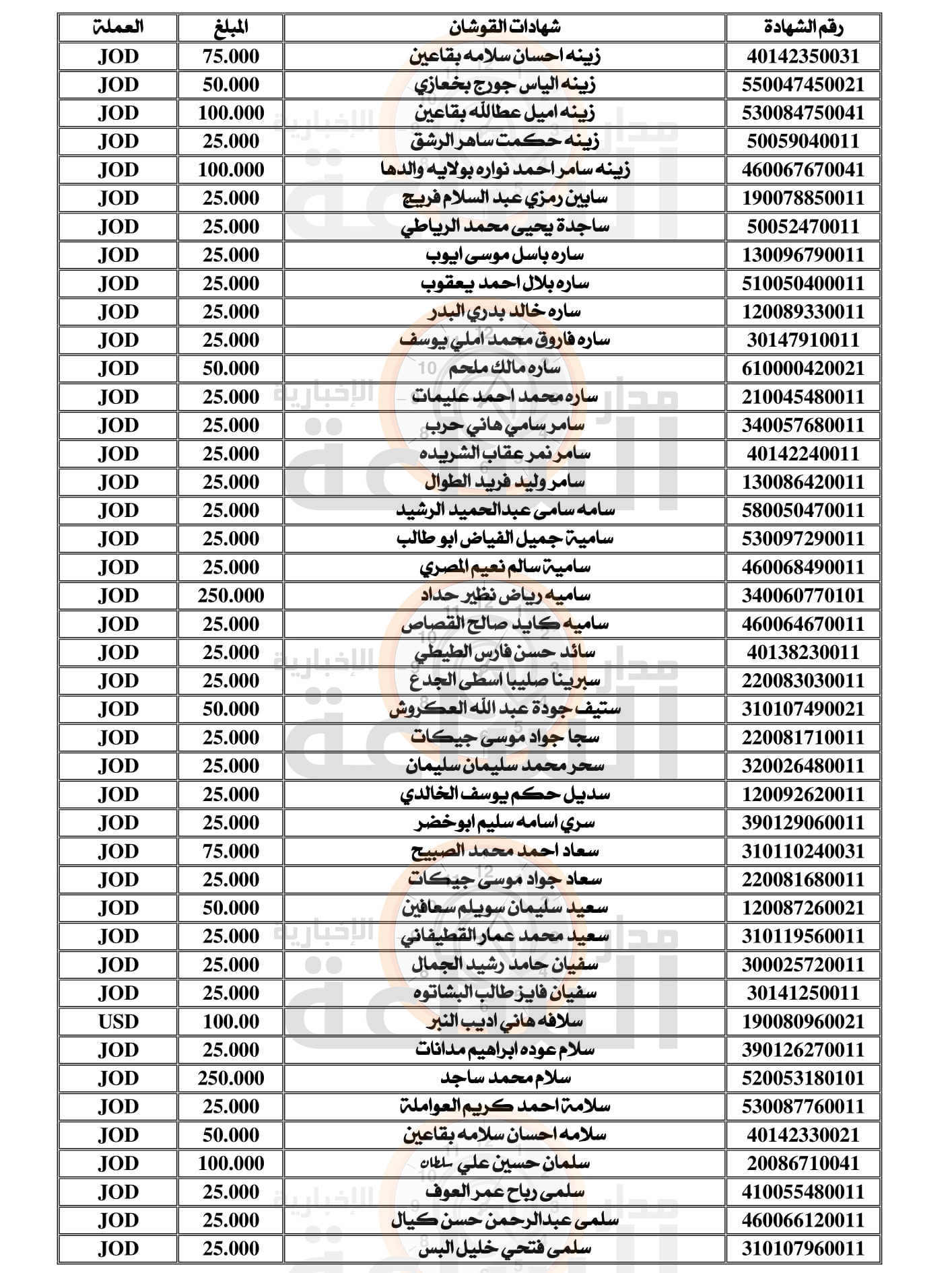 Madar Al-Saa Images