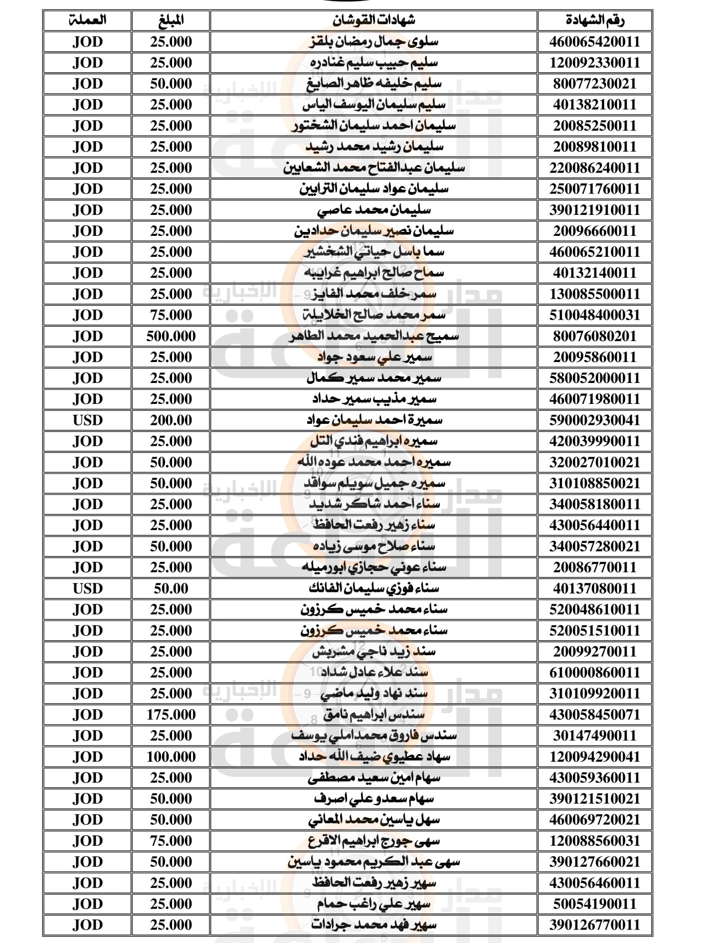 Madar Al-Saa Images