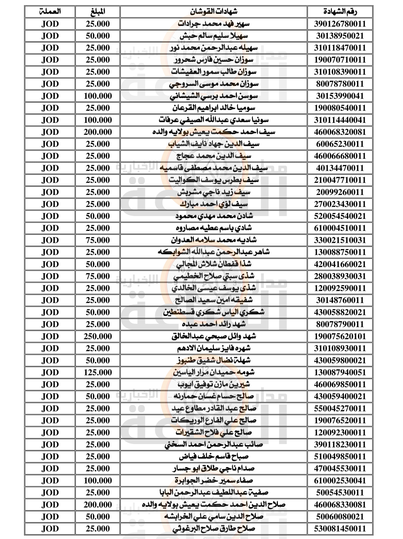 Madar Al-Saa Images