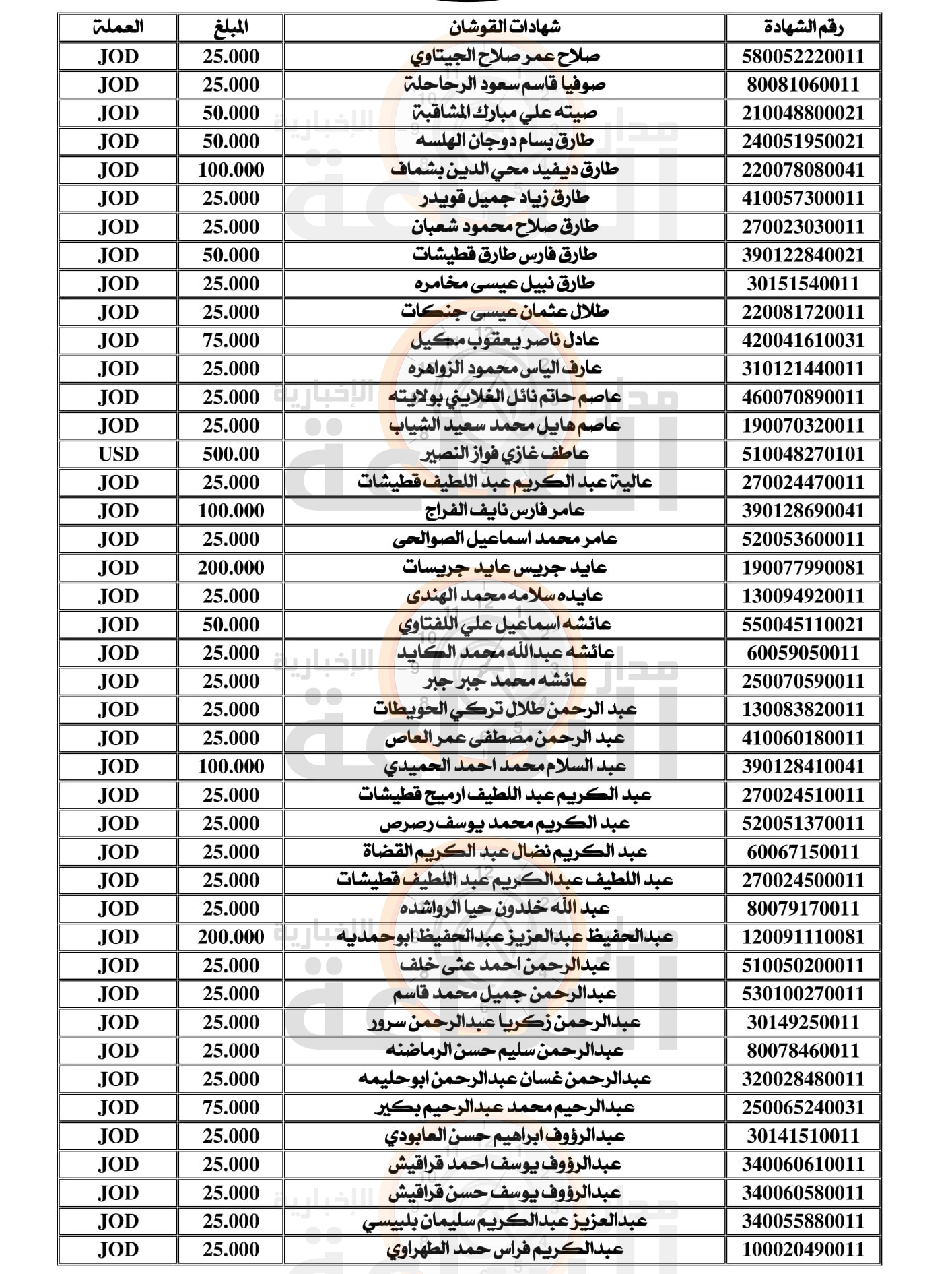 Madar Al-Saa Images