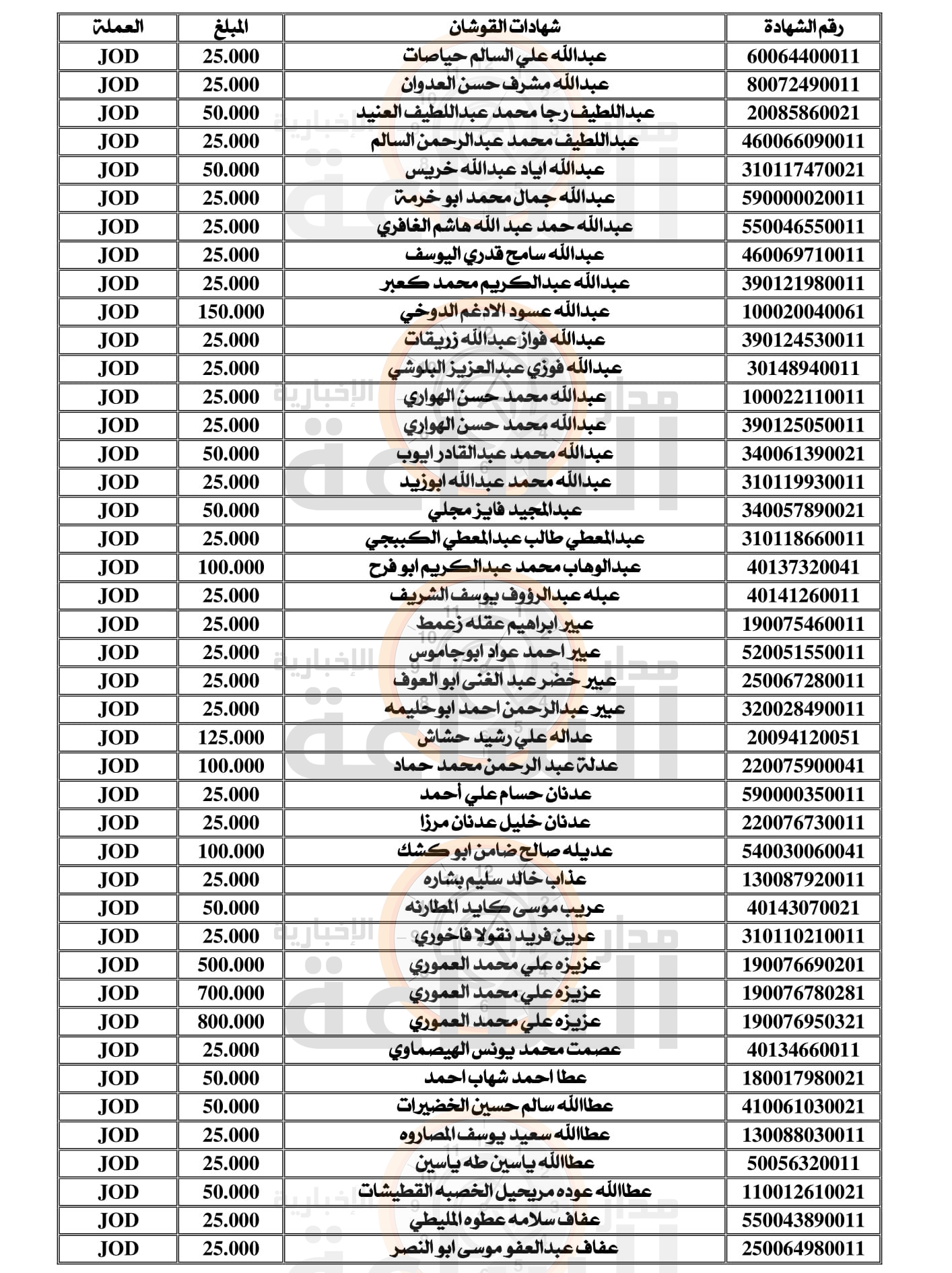 Madar Al-Saa Images