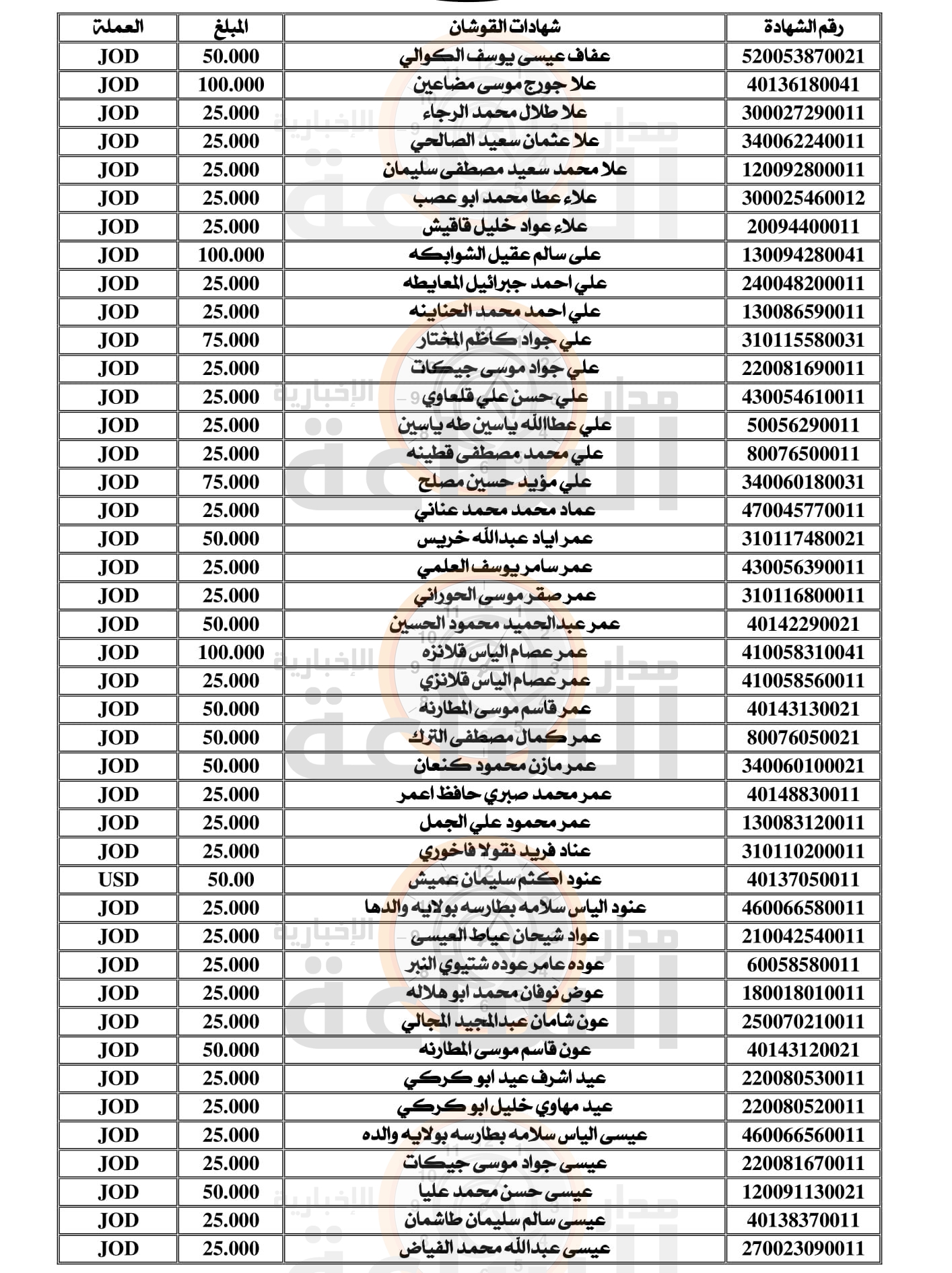 Madar Al-Saa Images