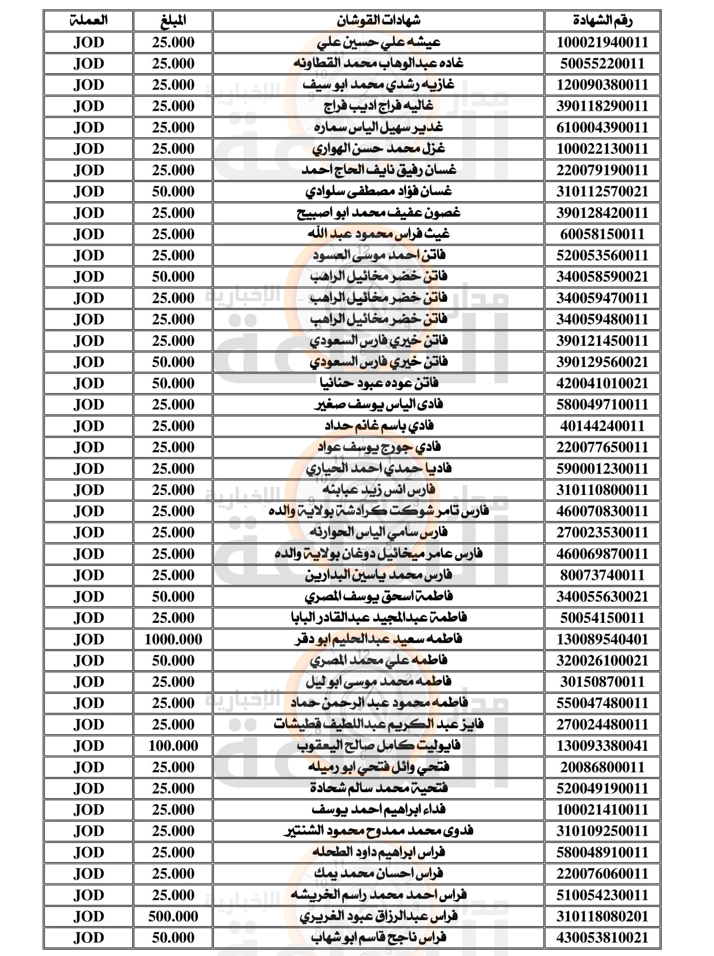 Madar Al-Saa Images