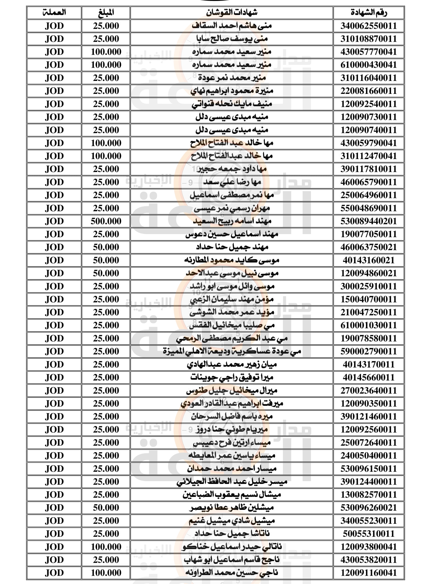 Madar Al-Saa Images