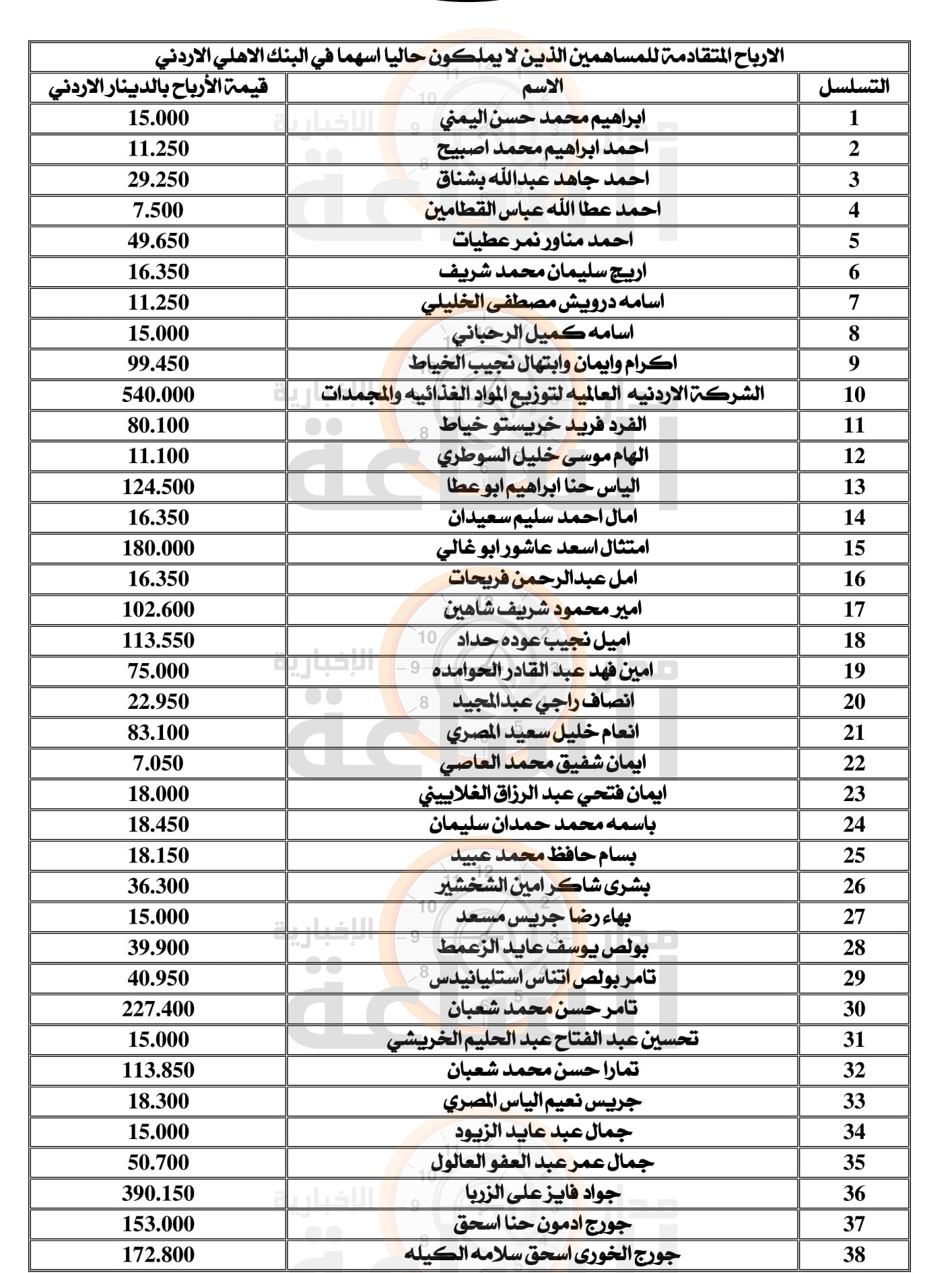 Madar Al-Saa Images