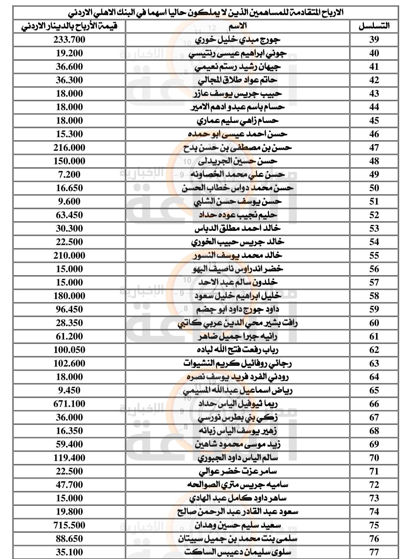 Madar Al-Saa Images